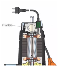 內(nèi)置電容